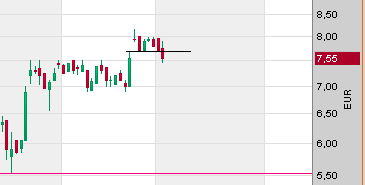 100 % Anstieg - Nachfolgethread! 123231