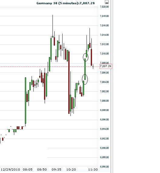 Quo Vadis Dax 2010 - Das Original 369162