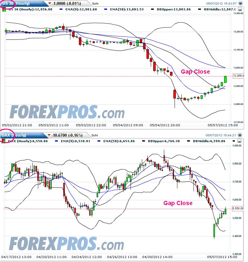 Indexhandel 2012 Rally trotz unzähligen Krisen? 506531
