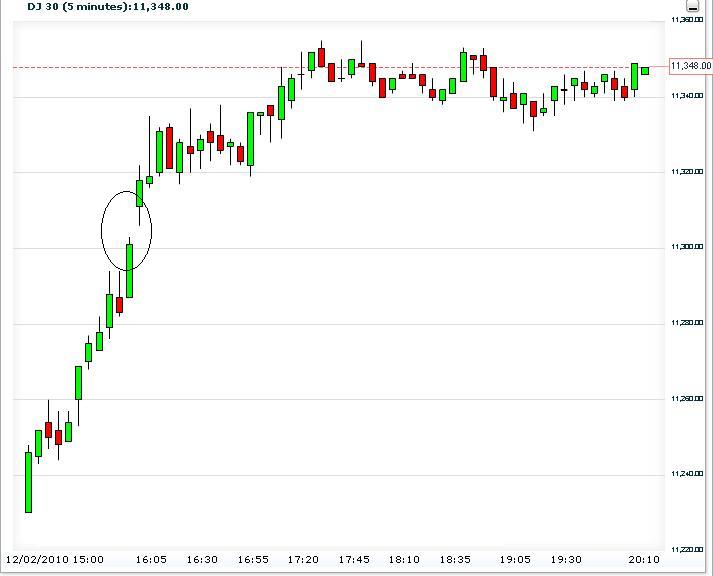Quo Vadis Dax 2010 - Das Original 362911