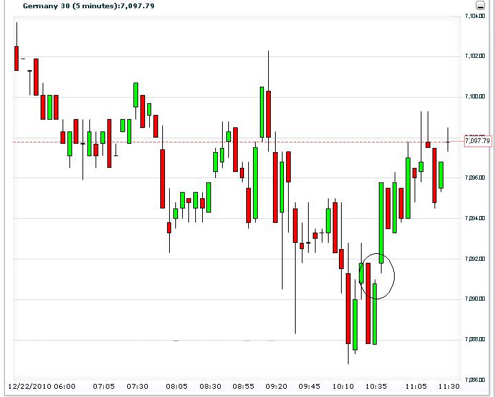 Quo Vadis Dax 2010 - Das Original 367814