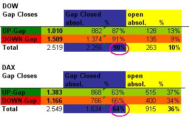 Quo Vadis Dax 2011 - All Time High? 464274
