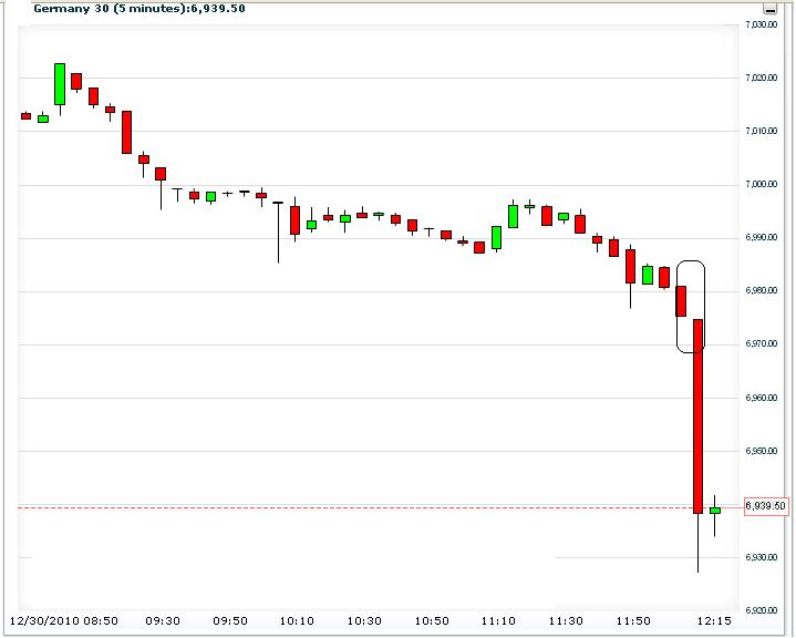 Quo Vadis Dax 2010 - Das Original 369402