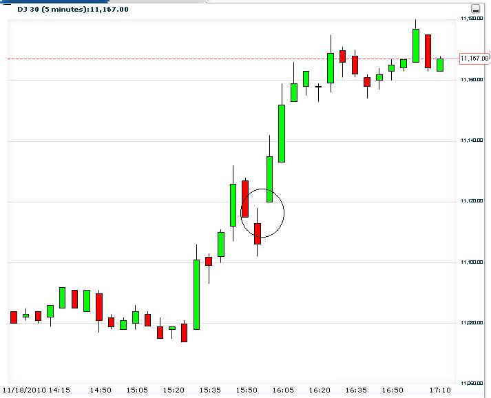 Quo Vadis Dax 2010 - Das Original 359464
