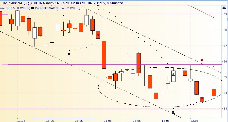 Daimler REKORD Jahre 2011-20XX 518568
