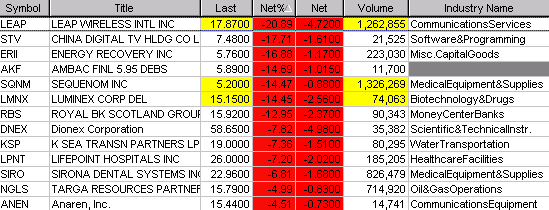 Analysethread/Meinungen/ Marktdaten! 251222