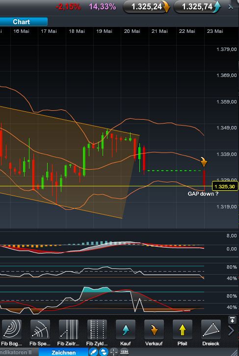 Quo Vadis Dax 2011 - All Time High? 405460