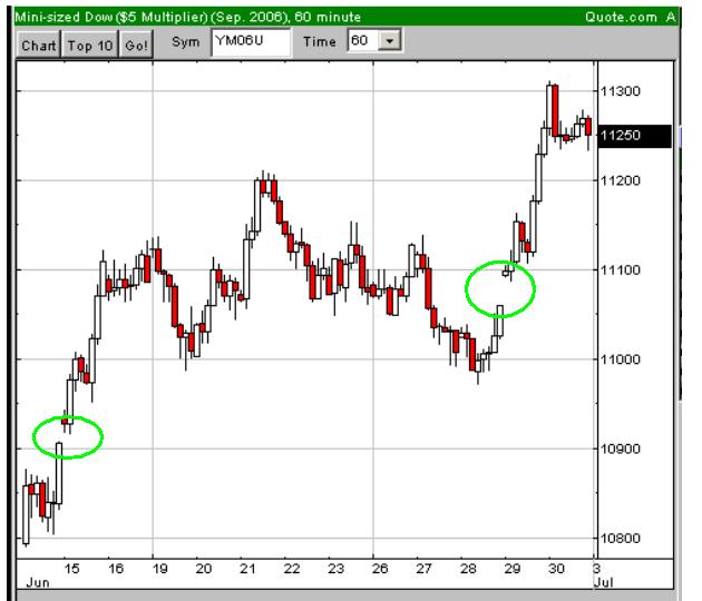 Da wartet noch ein kleines GAP o. T. 61759