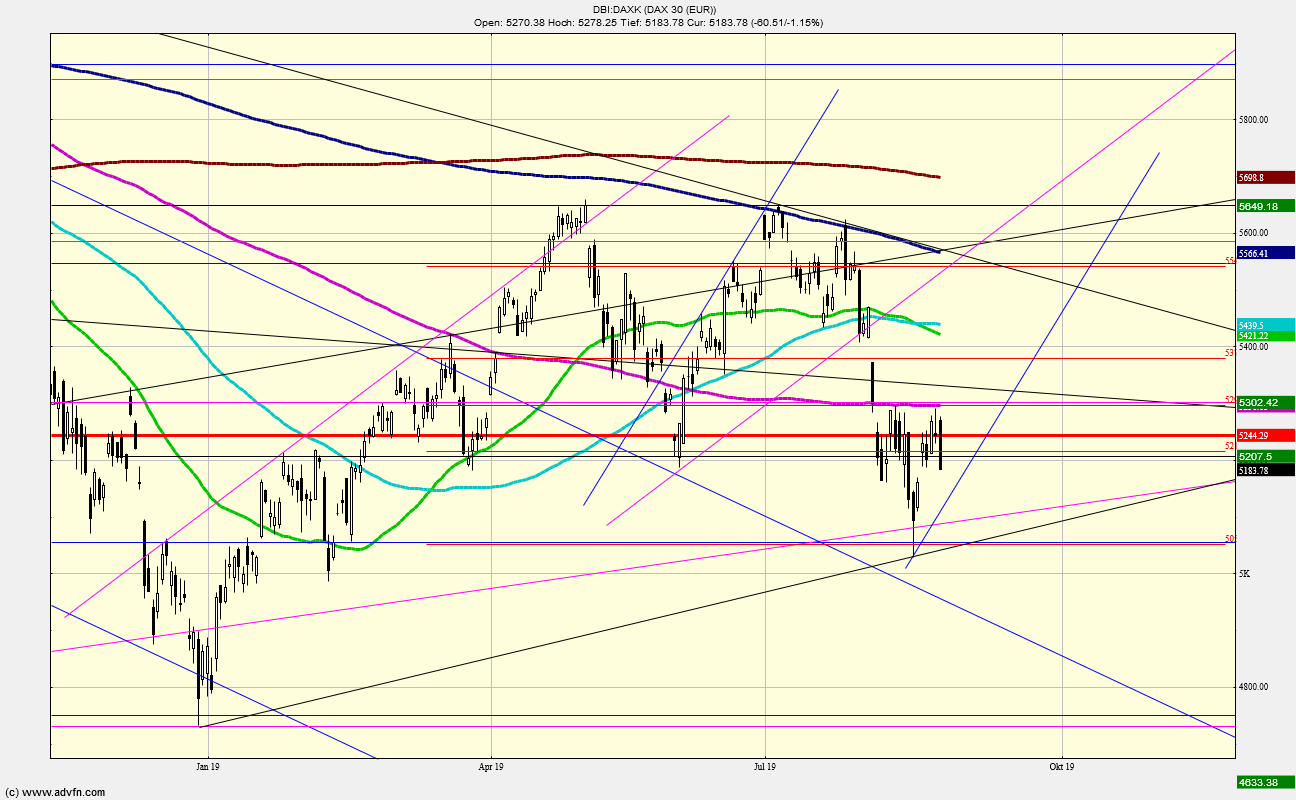 2019 QV-GDAXi-DJ-GOLD-EURUSD- JPY 1130433