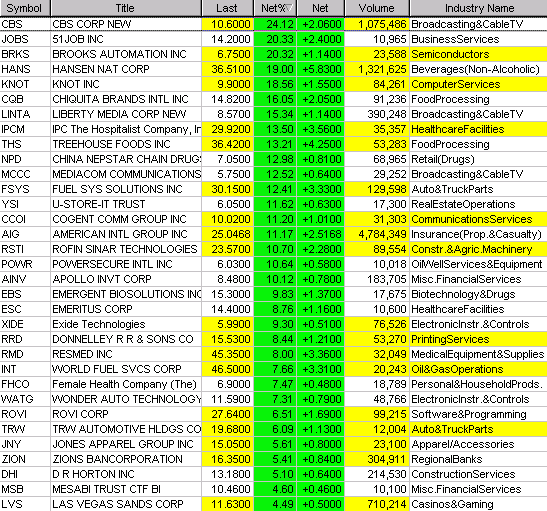 Analysethread/Meinungen/ Marktdaten! 251221