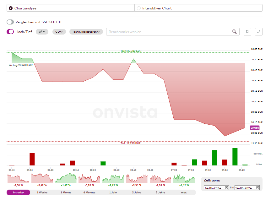 S&T/Kontron mit Foxconn (vorm. Quanmax AG) 1434436