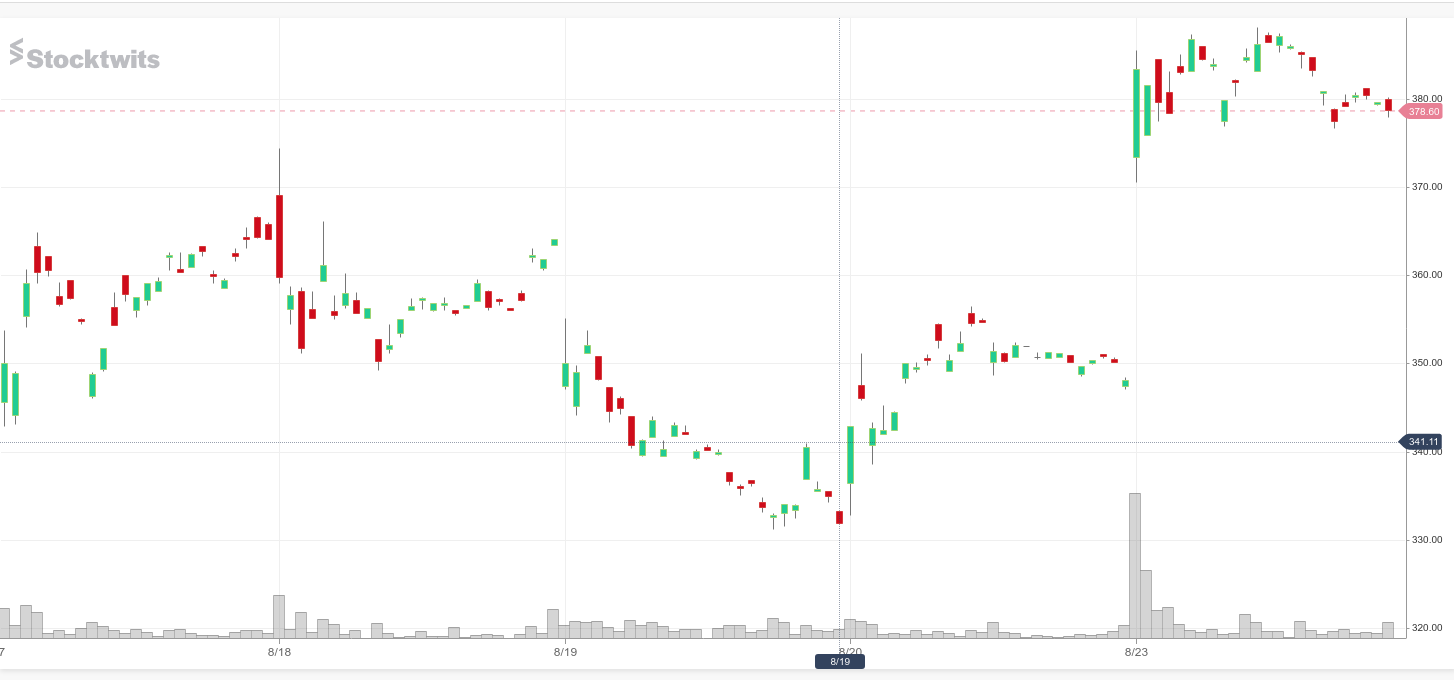 Biotech-Star BioNTech aus Mainz 1270545