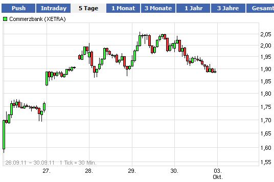 COMMERZBANK kaufen Kz. 28 € 444656