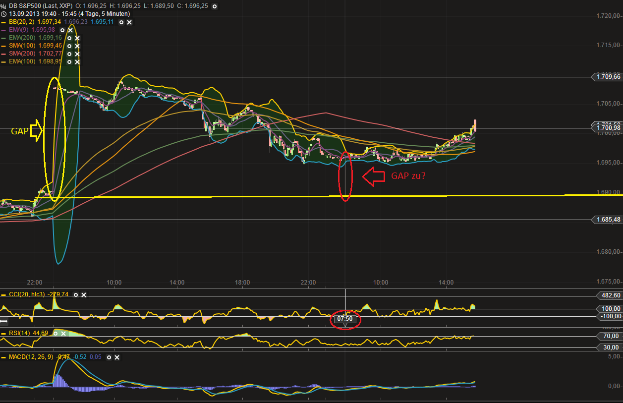 Quo Vadis Dax 2013 - Up, dank Liquidität 645267