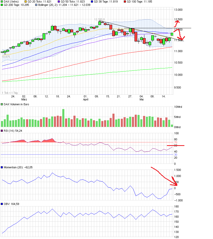 QuoVadisDax - das Original - Nachfolgethread 826562