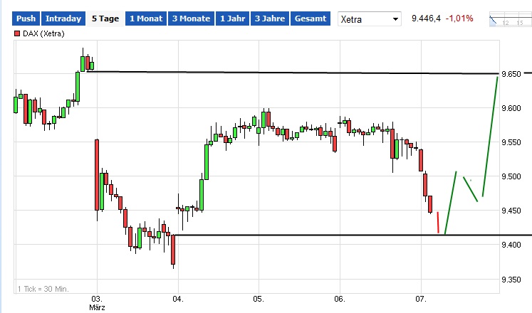 DAX 2014 strong long! Spiel mit offenen Karten! 702225