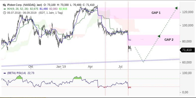 Meine Kursrakete i-Robot 1154421