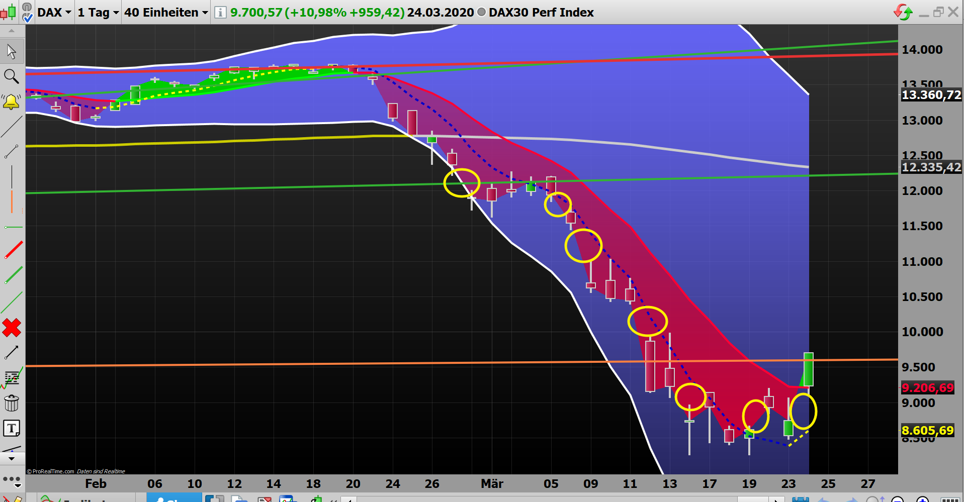 2020 QV-GDAXi-DJ-GOLD-EURUSD-JPY 1168670