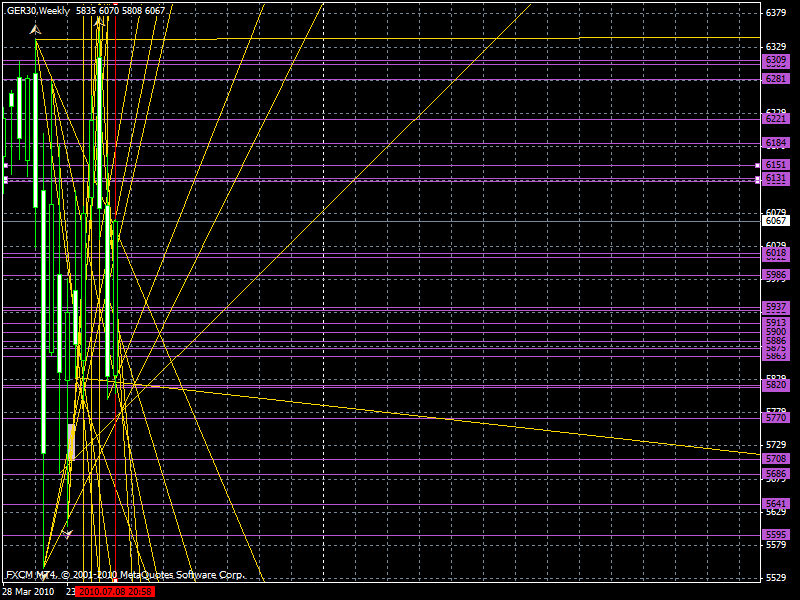 Quo Vadis Dax 2010 - Das Original 331283