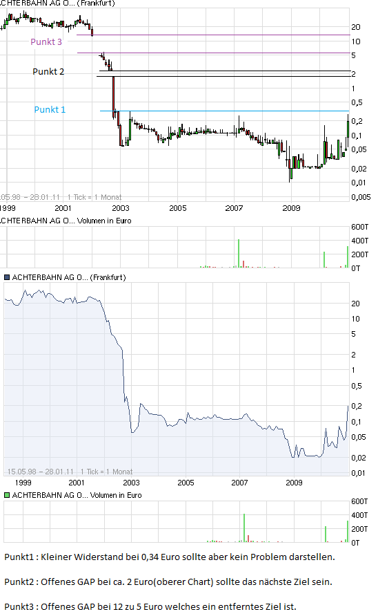 Achtung Achterbahn vor Explosion 376648