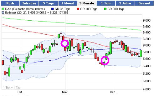 Quo Vadis Dax 2011 - All Time High? 469598