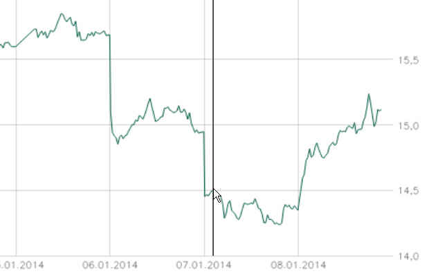 Dialog Semiconductor - weiter zu neuen Höhen 680167