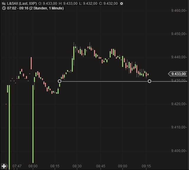 DAX 2014 strong long! Spiel mit offenen Karten! 676197