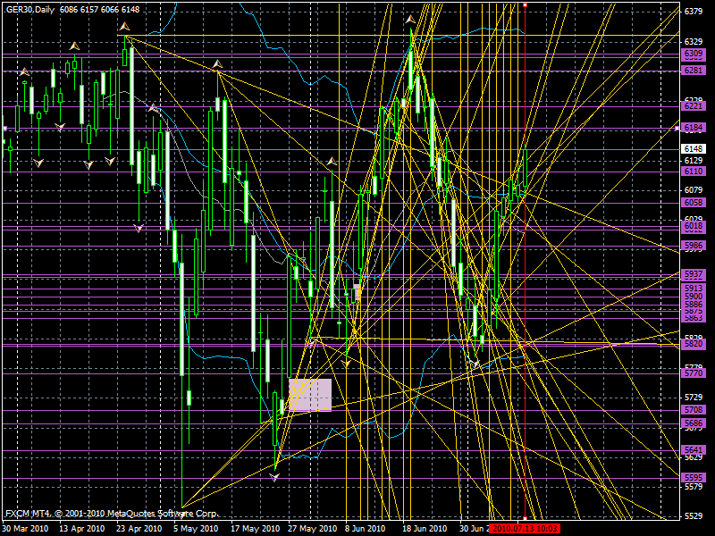Quo Vadis Dax 2010 - Das Original 331865