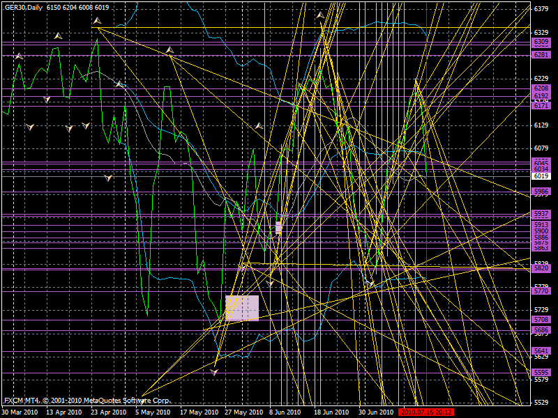 Quo Vadis Dax 2010 - Das Original 332596