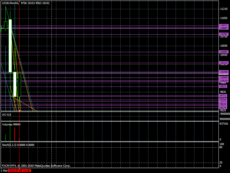 Quo Vadis Dax 2010 - Das Original 331284