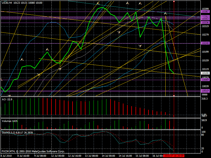 Quo Vadis Dax 2010 - Das Original 332598