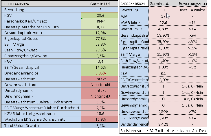 Garmin chancenreich 1105692