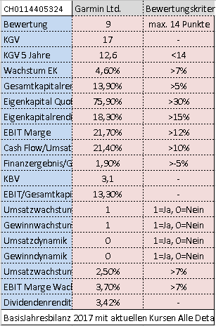 Garmin chancenreich 1066956