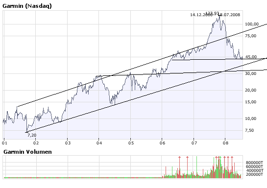 Garmin chancenreich 175699