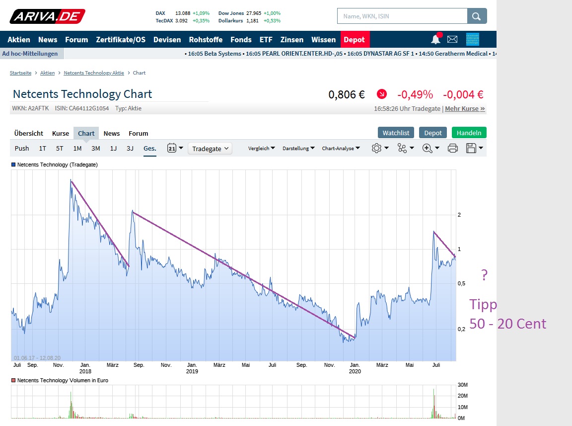 netcents, die neue online zahlungsplattform 1195624