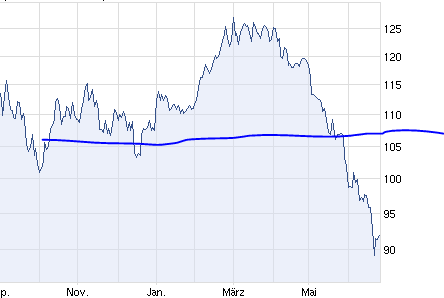 Infineon, ka Put 2012 518197