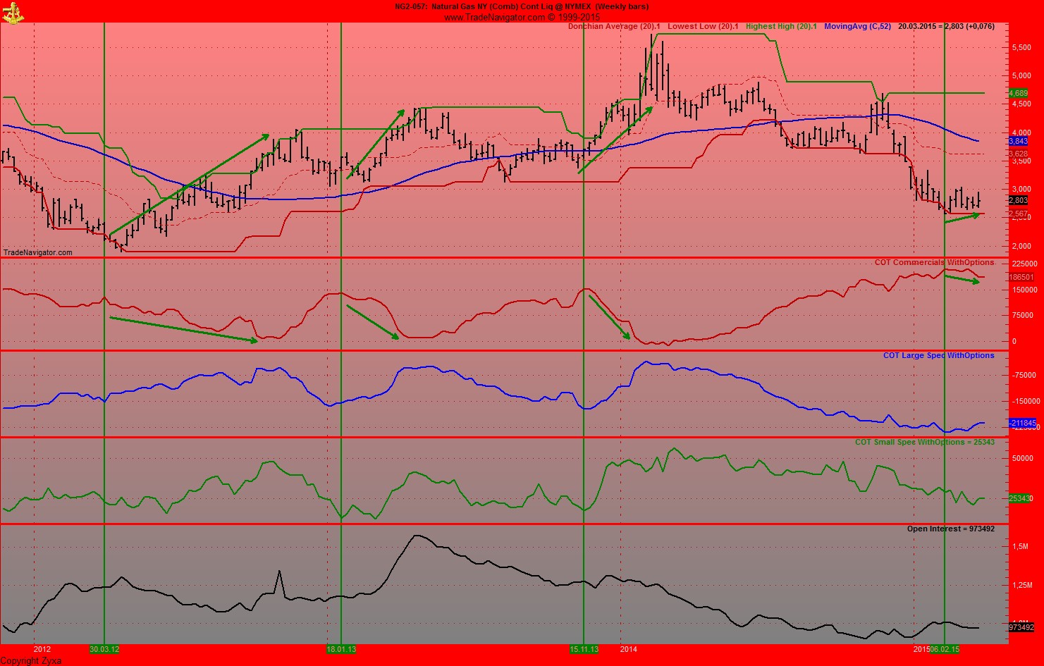 Warum fällt ERDGAS so EXTREM ? 810746