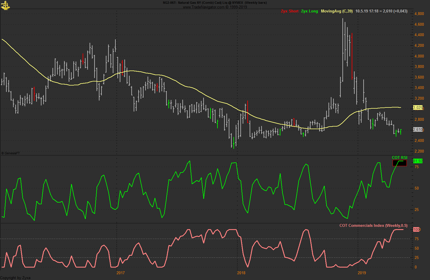 Trading, die echte Realität 1111680