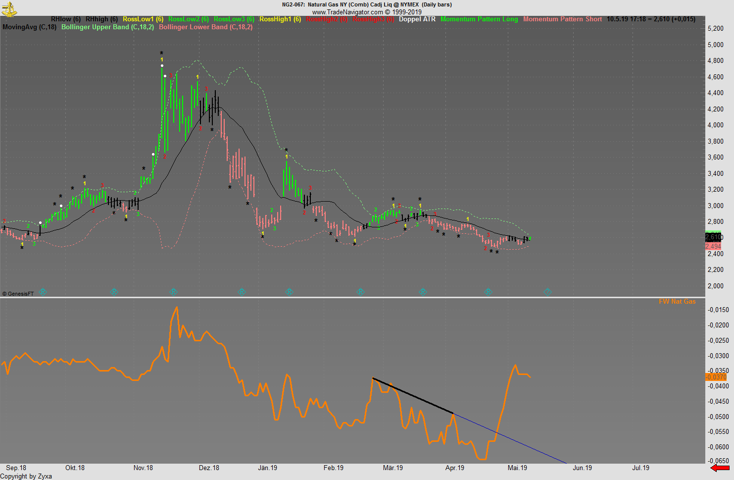Trading, die echte Realität 1111681