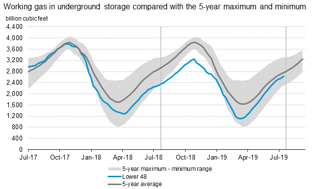 QV ultimate (unlimited) 1126978