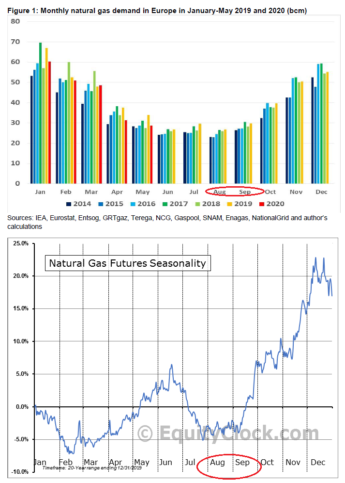 Gazprom 903276 1196996