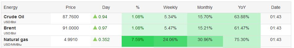 Gazprom 903276 1296834