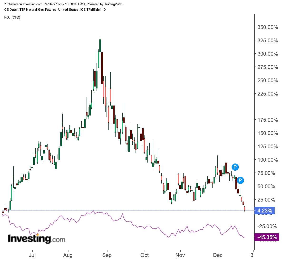 Börse ein Haifischbecken: Trade was du siehst 1348203