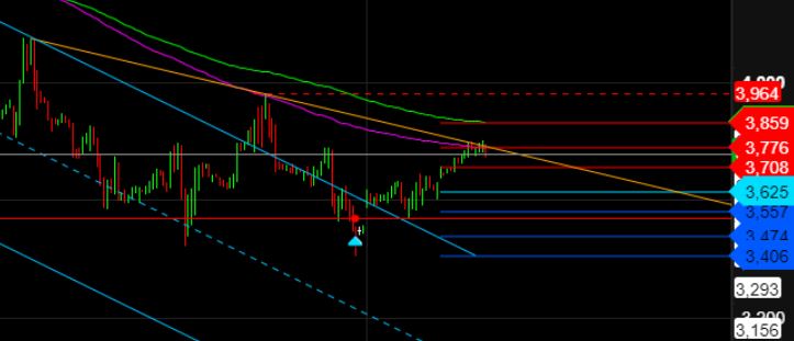 QuoVadisDax - das Original - Nachfolgethread 1351788