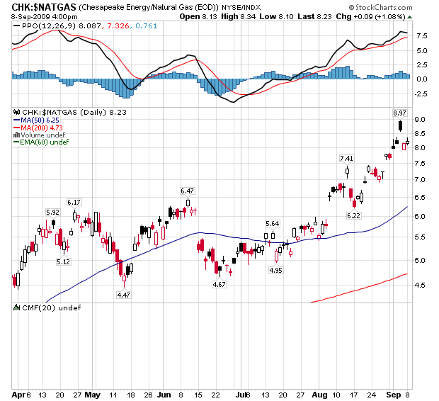 CHK beobachten 258387