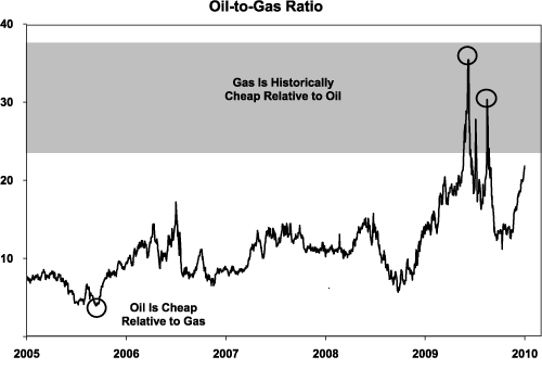 Warum fällt ERDGAS so EXTREM ? 356522