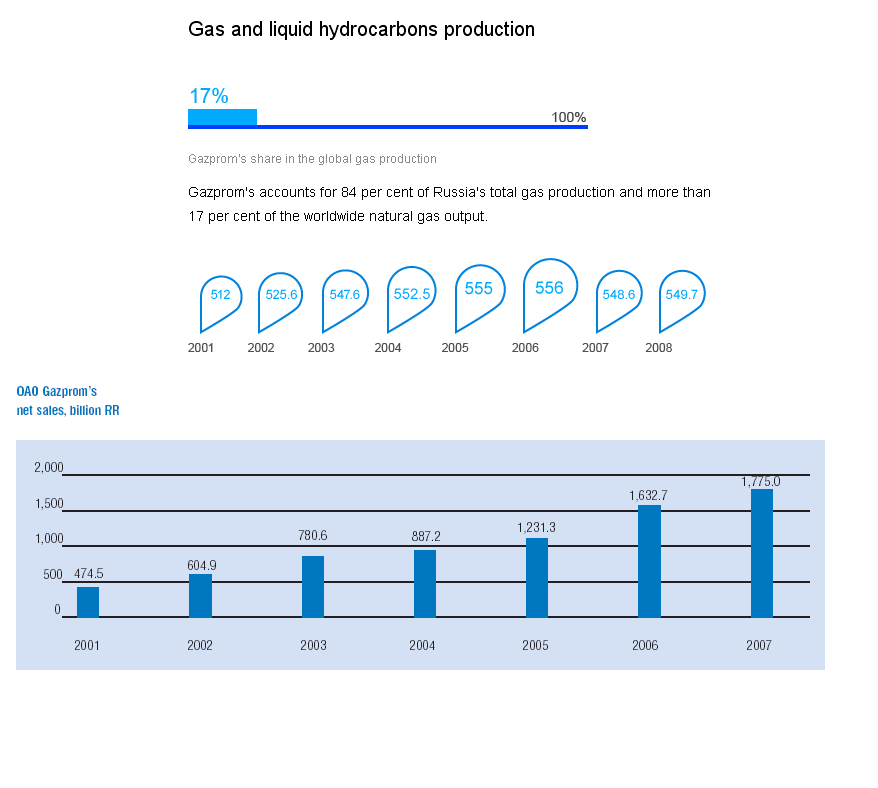 Warum fällt ERDGAS so EXTREM ? 366623