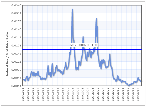 Gazprom 903276 778289