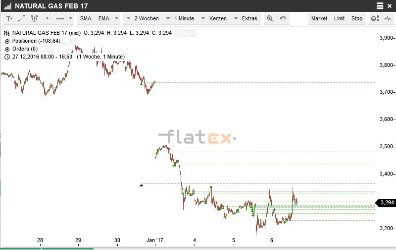 Akis Looserbude 962736