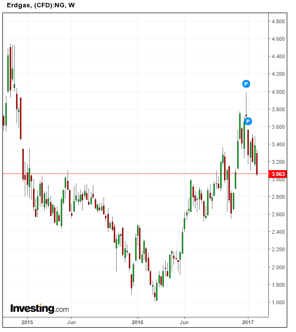 News, Fakten, Entwicklungen zum Marktgeschehen! 969382